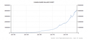 Banks Balance Sheet