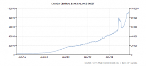 Central Bank Balance Sheet