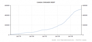 Consumer Credit