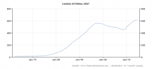 External Debt