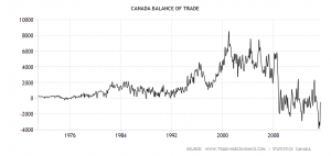 canada-balance-of-trade