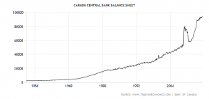 canada-central-bank-balance-sheet