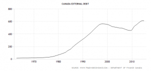 canada-external-debt