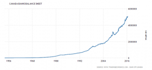 canada-banks-balance-sheet