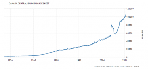 canada-central-bank-balance-sheet