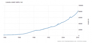 canada-money-supply-m0