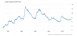 canada-unemployment-rate